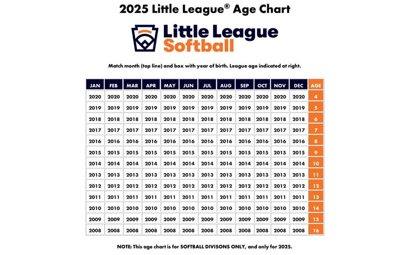 LITTLE LEAGUE SOFTBALL 2025 AGE CHART